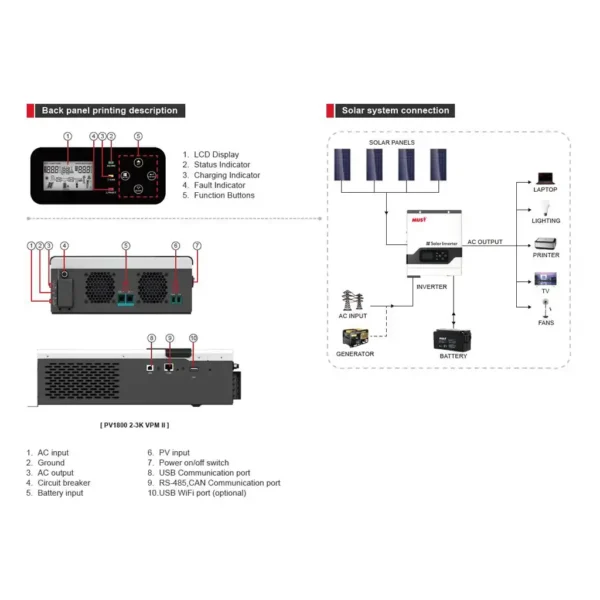 سولار اینورتر مدل PV1800 VPM Ⅱ Series برند ماست